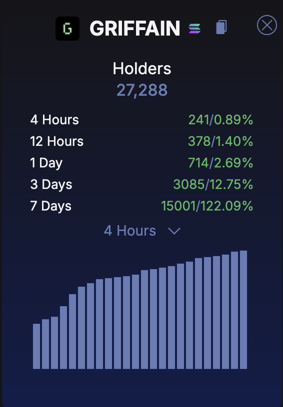 shitc0in's tweet photo. It seems an AI community is growing rather quickly on the @solana blockchain 

@tonyplasencia3 is cooking https://t.co/K9ZDCpdj29