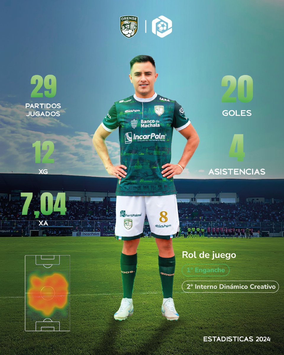 En la temporada 2024 marcó 20 tantos y se convirtió en uno de los goleadores de la LigaPro. ⚽️🔥

Es un gusto y un honor presentar a Diego Armas, quien llega para potenciar al equipo de la provincia y afrontar nuestro debut en un torneo internacional.

¡Bienvenido Diego al club