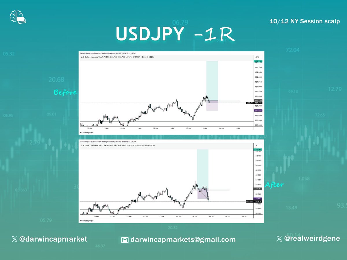 Forex Cartel tweet media