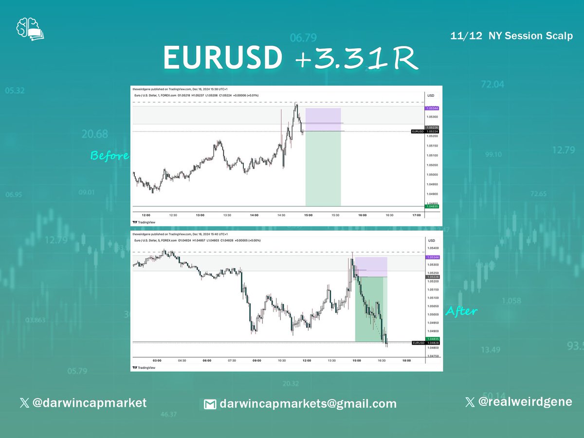 Forex Cartel tweet media