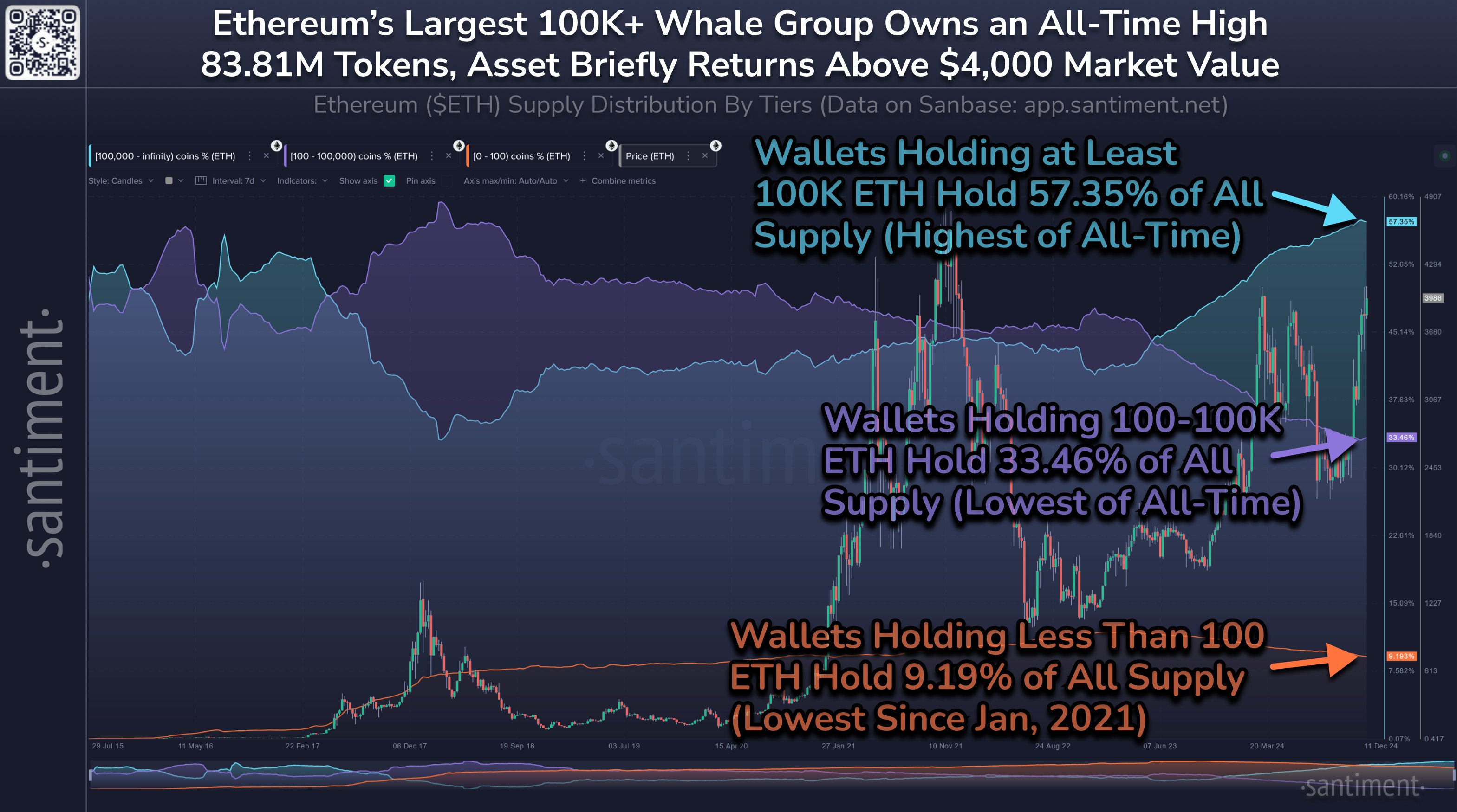 Ethereum Mega Whales