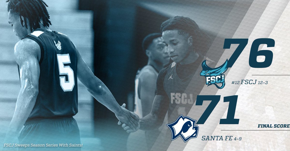 FSCJ Menās Basketball (@fscjmbb) on Twitter photo FINAL!
Aiden Fletcher (<a href="/_Aidenf1/">Aiden Fletcher</a>) and <a href="/Alex_Mccray5/">Alex Mccray</a> lead #FSCJHoops with 16-points apiece as we sweep the season series with <a href="/santafesaints/">Santa Fe Saints</a>.
The win marks the 8th victory over <a href="/NJCAA/">NJCAA</a> Division-I opponents and 12th overallātied for the second most in the nation. Happy Holidays! FINAL!
Aiden Fletcher (<a href="/_Aidenf1/">Aiden Fletcher</a>) and <a href="/Alex_Mccray5/">Alex Mccray</a> lead #FSCJHoops with 16-points apiece as we sweep the season series with <a href="/santafesaints/">Santa Fe Saints</a>.
The win marks the 8th victory over <a href="/NJCAA/">NJCAA</a> Division-I opponents and 12th overallātied for the second most in the nation. Happy Holidays!