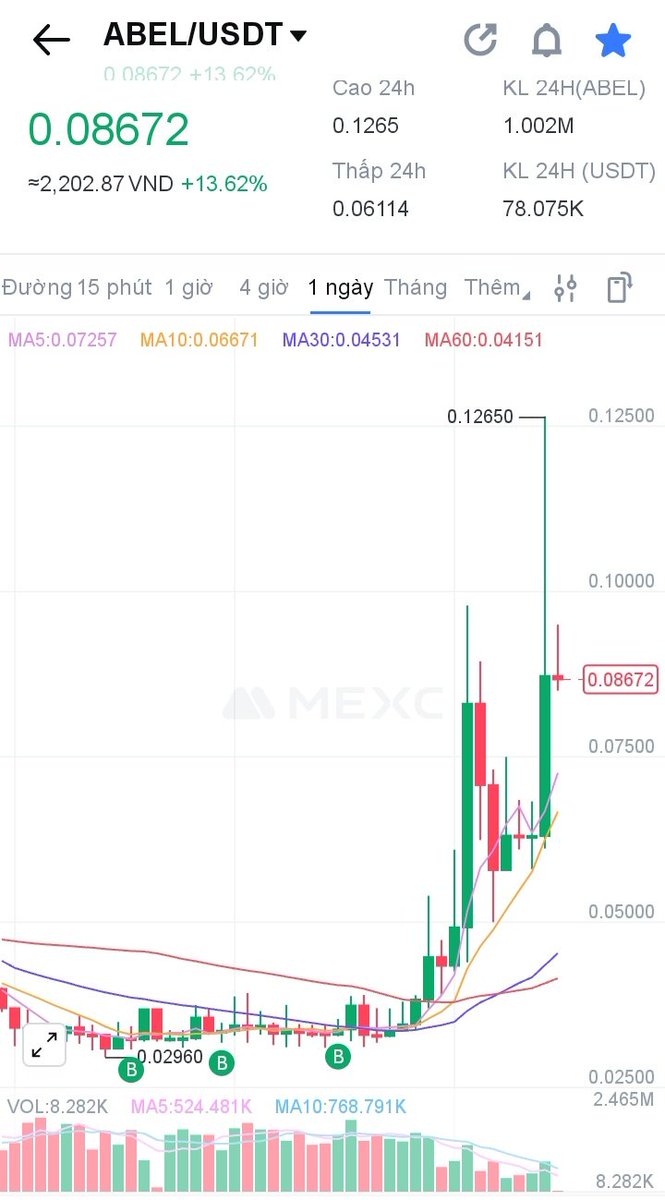 rishimaaaa's tweet photo. $ABEL 🧐 https://t.co/ISp09Ck3fN