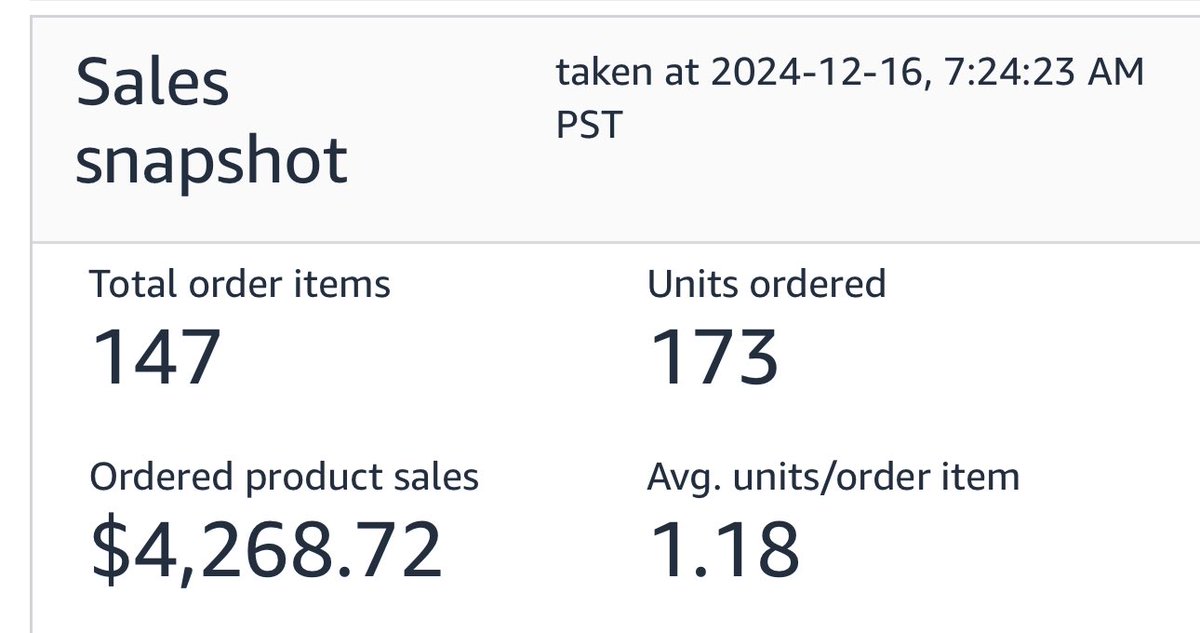4k days 📈

Goal is to average this after Q4 is over. 

2025 will be about streamlining and creating systems for the business.