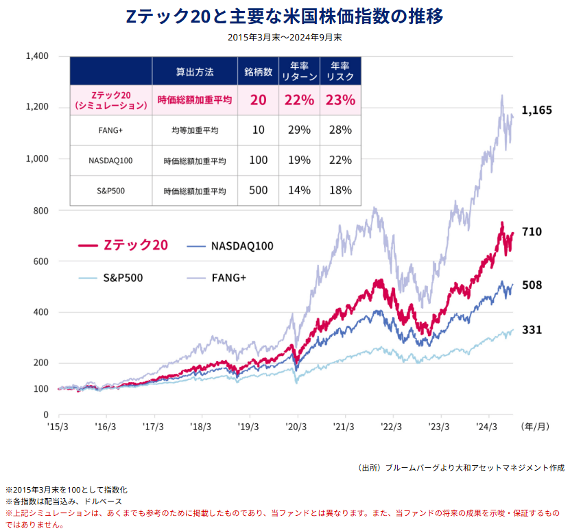 D&Dデックセット 脆い 開封済