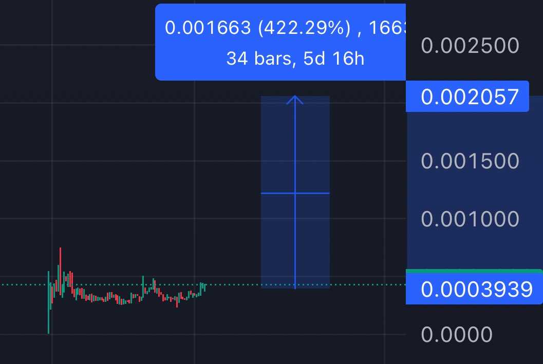 GodReviews_'s tweet image. #webai dev ( 20/22m ath i don't remember ) recently launched on #solana, been accumulating last 2 days and got up to 1% ish in it, i think it'll read 2-3m in the mid/long term dexscreener.com/solana/8846sc9… $SHERK.
Main feature IMO is their pf clone platform with bonds happening at 45k…