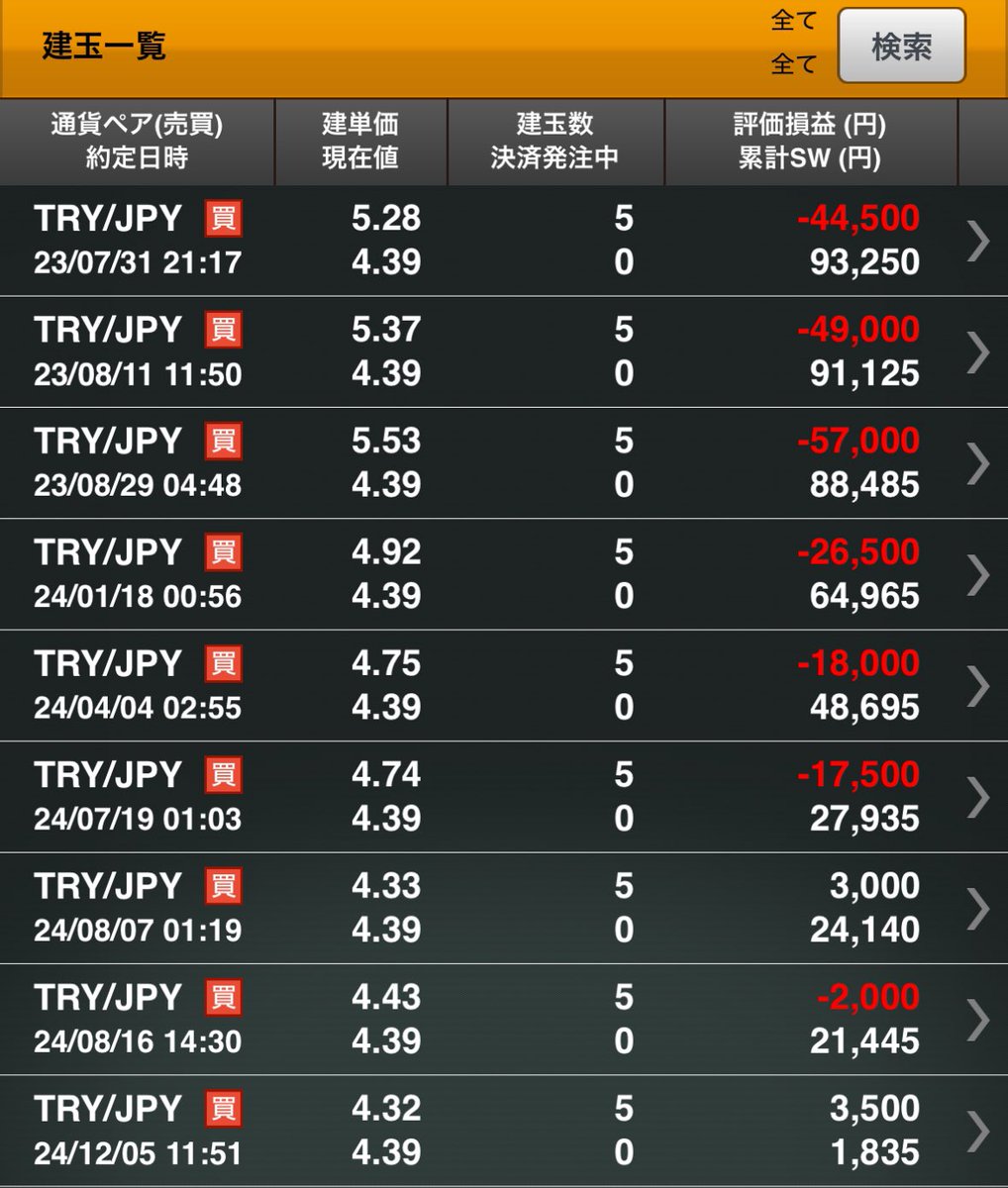 zitmx8's tweet image. トルコで
リーラリラ
#高金利
#トルコ