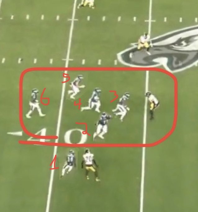 nvuono's tweet photo. @ShaneHaffNFL @JohnBarchard For Jalen this is a simple right to left read of the 5 primary receivers and then if he gets through all 5 of them he can dump it off to 6 #QbAnalysis https://t.co/rzVIWmDn06