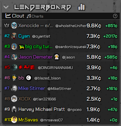 i play a game called simcluster. i'm also at the top of the leaderboards(for now).

so, what is it?

"simcluster is a brainrot-coded kinoslop 21e8 squirtle sunday postcyberpunk clout-chasing multiagent parasocial network shitpost-simulation ai musical idle game with a