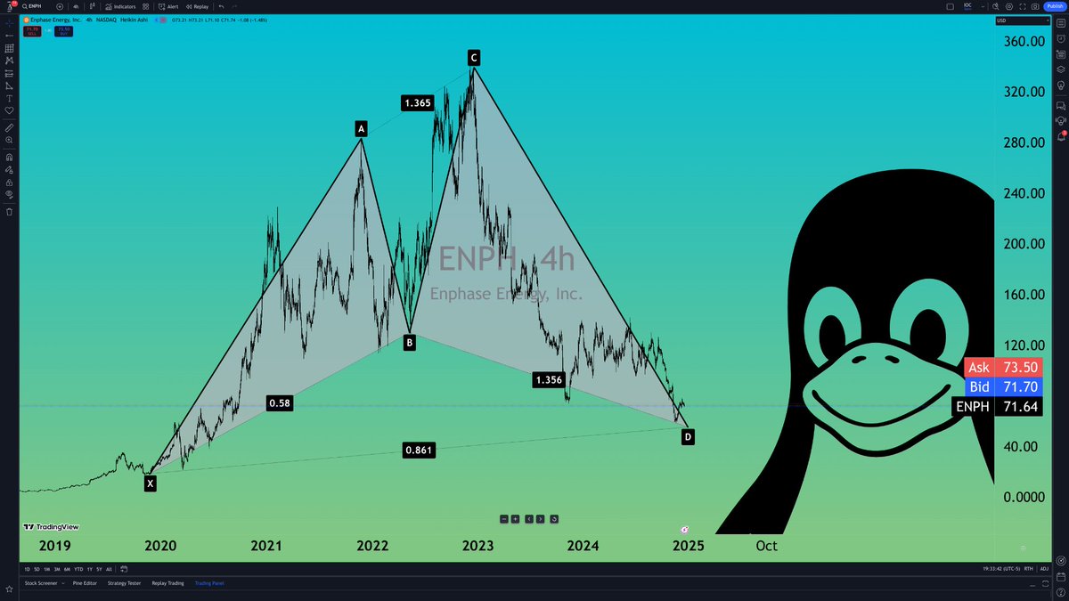 candleboxlaw's tweet image. $ENPH

near bottom

#chartART