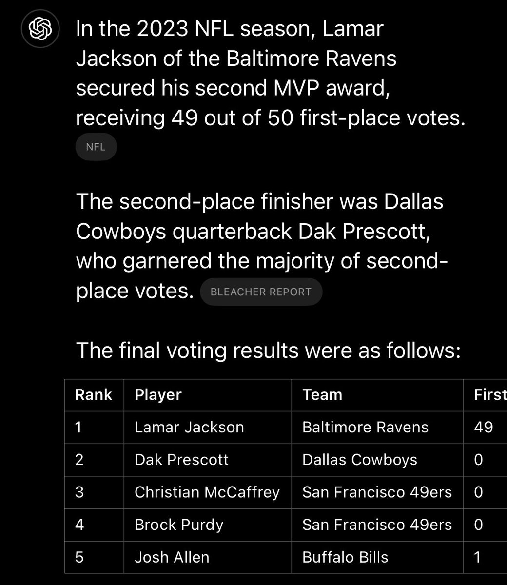 torrog1995's tweet photo. @ShannonSharpe I love you unc but I’m tired of you saying Josh Allen was the runner up for MVP last year when it was Dak. I know y’all hate the boys on @FirstTake but damn. https://t.co/h1oRZv4G5Z