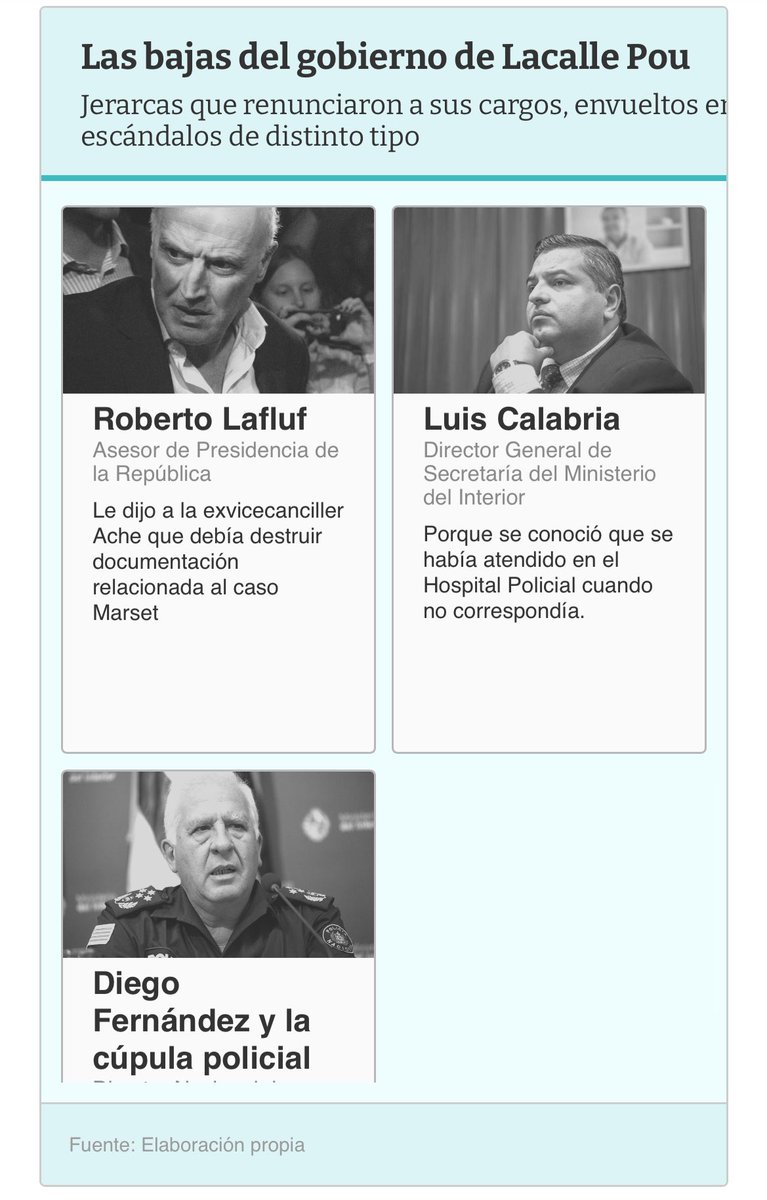 AlfTuitea's tweet photo. Lindo día para recordar, que el actual gobierno se va con récord de renuncias en el gabinete por escándalos. https://t.co/XY13PEFIta