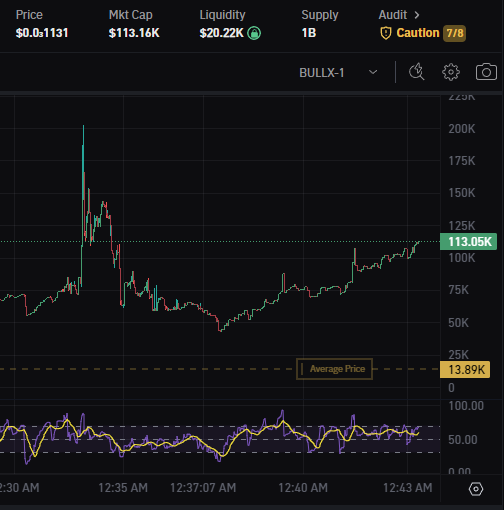 Crypto_K9x's tweet image. Another day another banger in the trenches 💣

Should i create a free Telegram Group? Comment if you wanna go in 🫱🏻‍🫲🏼

It&apos;s up to you fam, your choice your gains🫵🏻