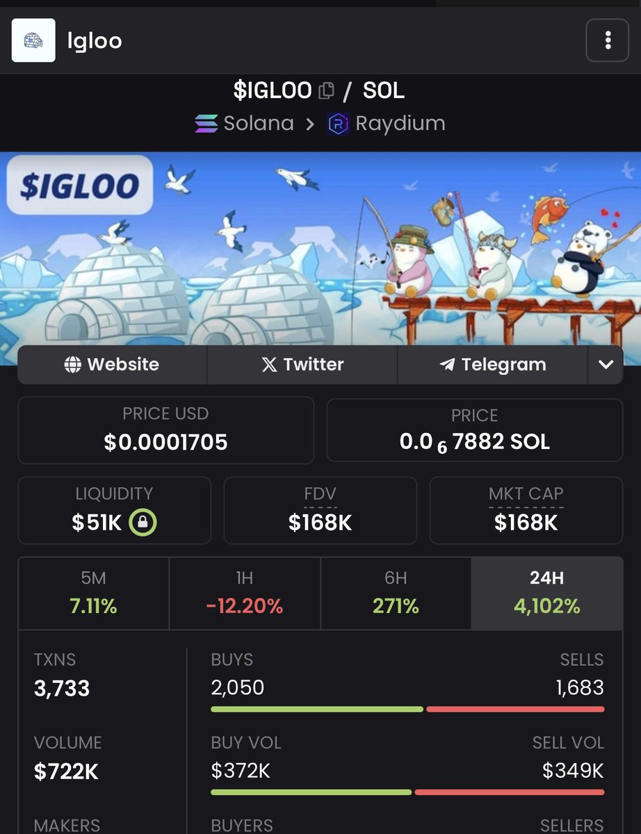 MasqueradeJoker's tweet photo. $IGLOO is gonna be huge going into the launch of $PENGU tomorrow! Seems like the beta play to Pengu. Don’t miss your entry 🔥📈 

GWmKMF8oaodNuoFFzorGYQYNyv35zNQvfz9Y9KzXpump https://t.co/Az1JPvqO6Z