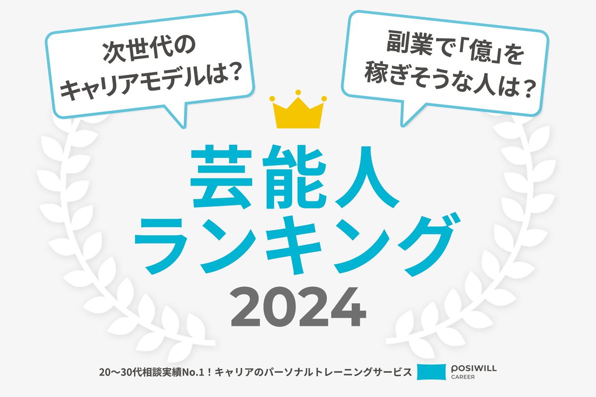posiwill's tweet image. ／ 
🏆キャリアにまつわる芸能人ランキング2024
＼ 

 【次世代のキャリアモデル】【副業で「億」を稼ぎそうな人】【オンライン講師になってほしい人】は誰ですか🤔？

「芦田愛菜」「指原莉乃」「サーヤ（ラランド）」らがランクイン🎖️

ランキング1位の芸能人は？その理由とは…

▽詳細はこちら…