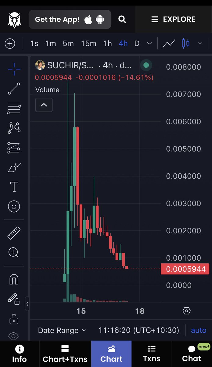 ThinkingBinance's tweet photo. @ecca Hey bro I’m watching what next? https://t.co/wZbXhDE2dX