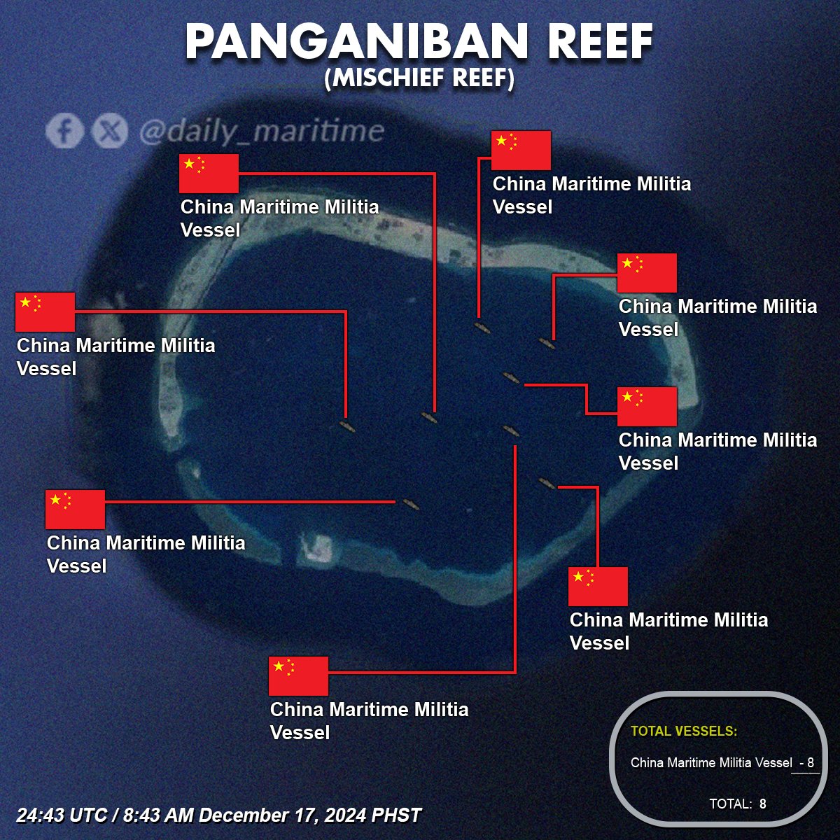 Pacific_Brief's tweet photo. Panganiban Reef (Mischief Reef) Total of 8 China Vessels.   
8:43 AM December 17, 2024 PHST      

#PanganibanReef #MischiefReef #MaritimeAwareness #DailyAwareness https://t.co/vYLH6Moljp