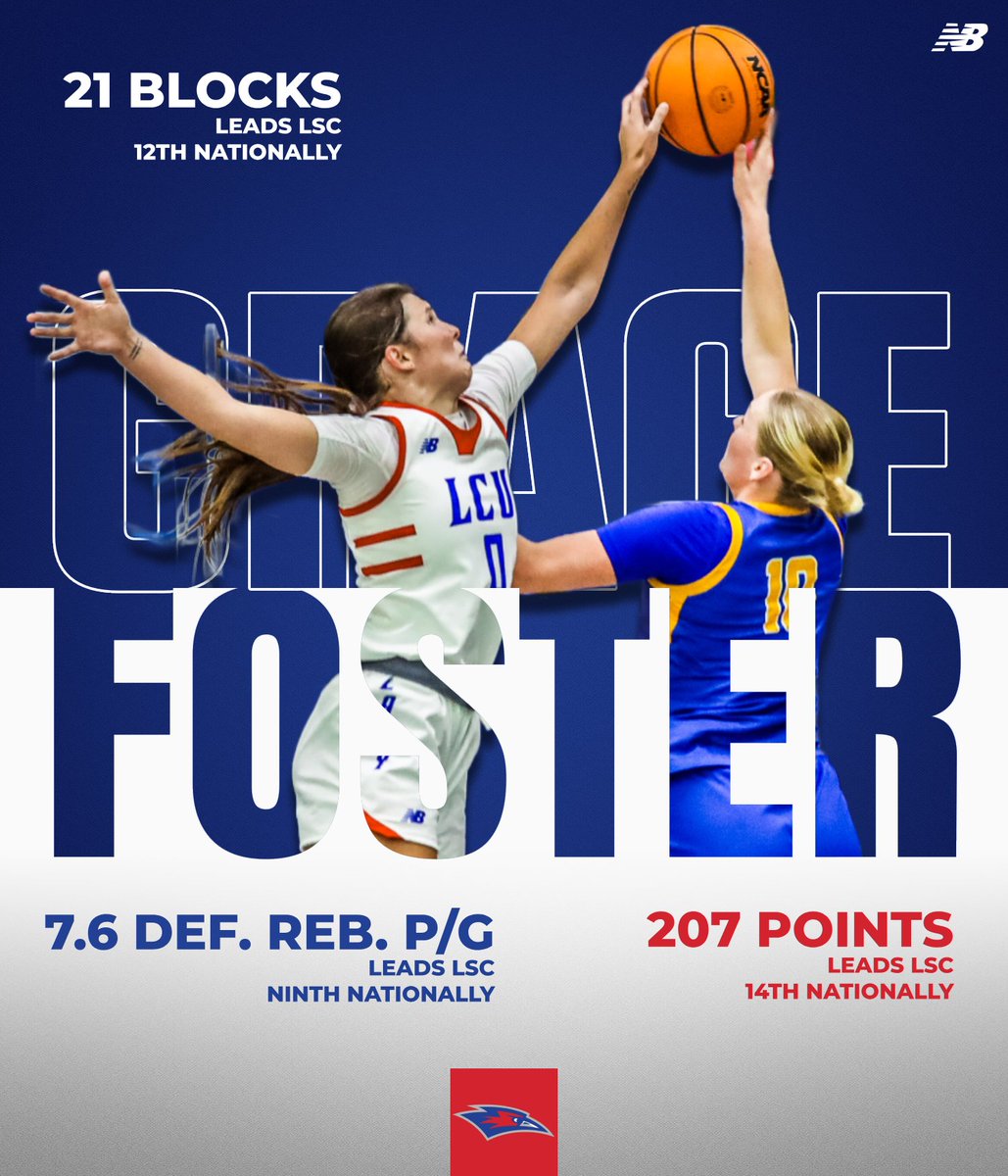 LCUWomensBball's tweet photo. 🛑 Not in Foster's house! 

🏀 Grace Foster is stuffing shots, snagging boards, and scoring buckets — leading the LSC in blocks, rebounds, AND points! 💪

#ChapsUP | #PECKem https://t.co/Domf9yIkSQ