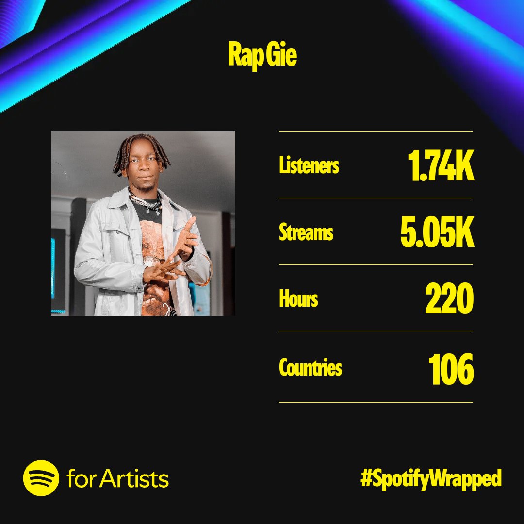 Rap Gie tweet media