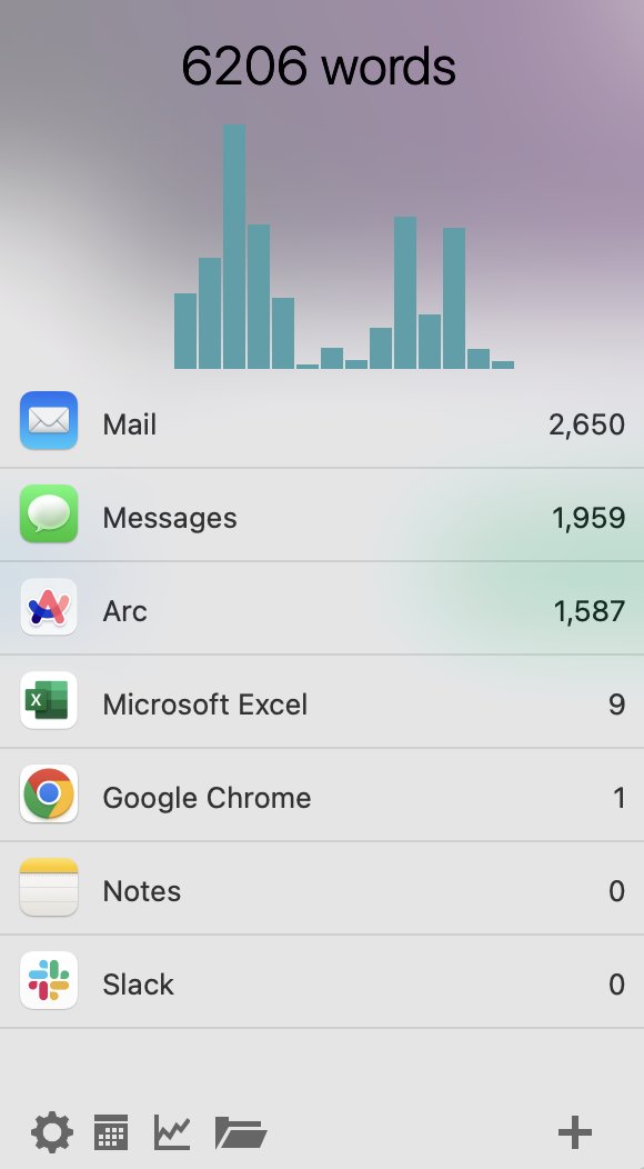 Favorite productivity tool of 2024:

An app that keeps track of how many words I type across apps over time.

It's a cool way to measure how any given week is going.

My best day? 7,702 words. Today? 6,208. Now 6,210. :) 

My daily MacBook average is 3,305. Link below.