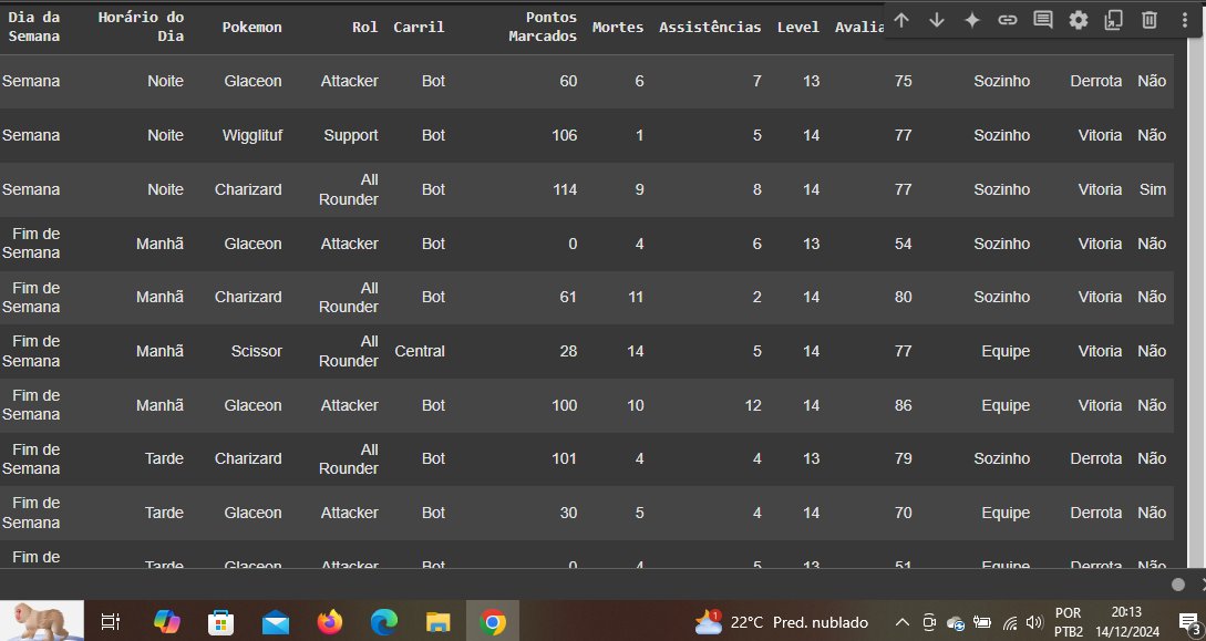 passei o fim de semana raspando dados de algumas temporadas do unite para brincar um pouco e responder algumas questões.

#pokemonunite #pokemon #nintendo #nintendoswitch