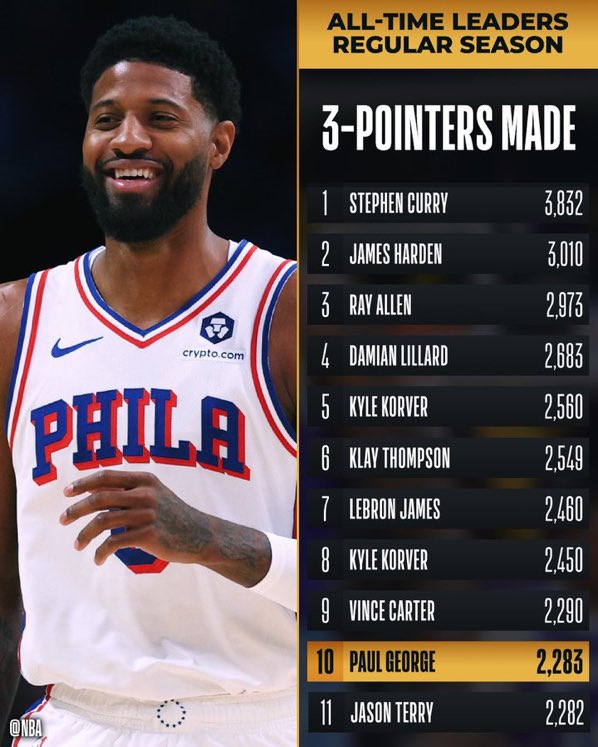 Pisou Na Linha | NBA 🏀🇧🇷 tweet media