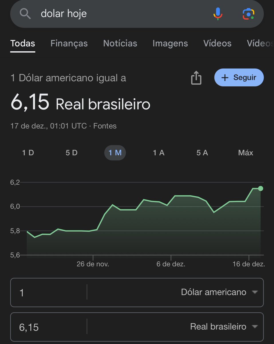 scl_andre's tweet image. Dólar a R$ 6,15 e a turma do amor tá como…