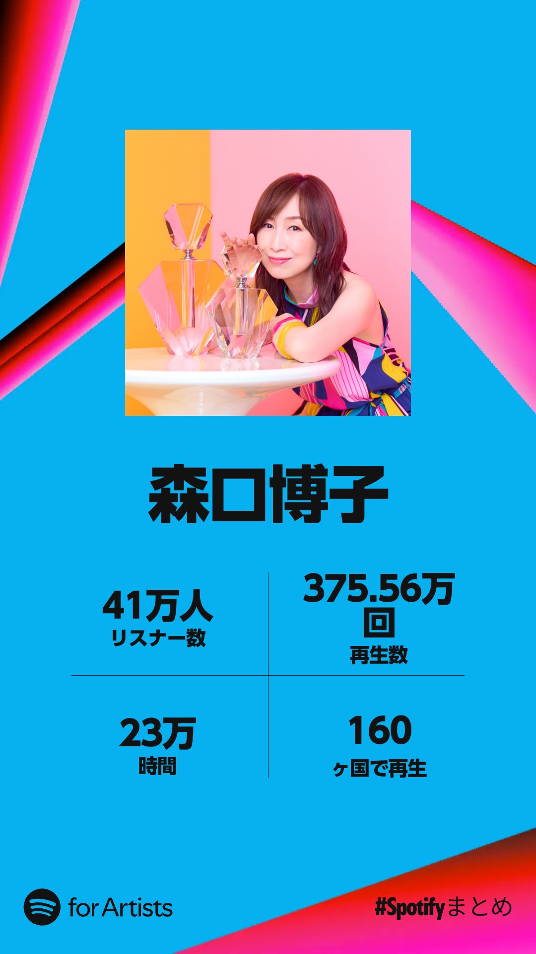 森口博子 on X: 