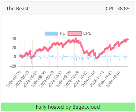 TheBeast_BJC's tweet photo. With 1 selection today we are off by 1 pt for All Time High.

If you want to follow my picks and do nothing but subscribe and setup account with @BetJetCloud. 
Just set and forget.  Independently Verified. 

Signup here 👉 https://t.co/zHD9QAKIZp

#Betfair #HorseRacing https://t.co/OEKFHTblbv