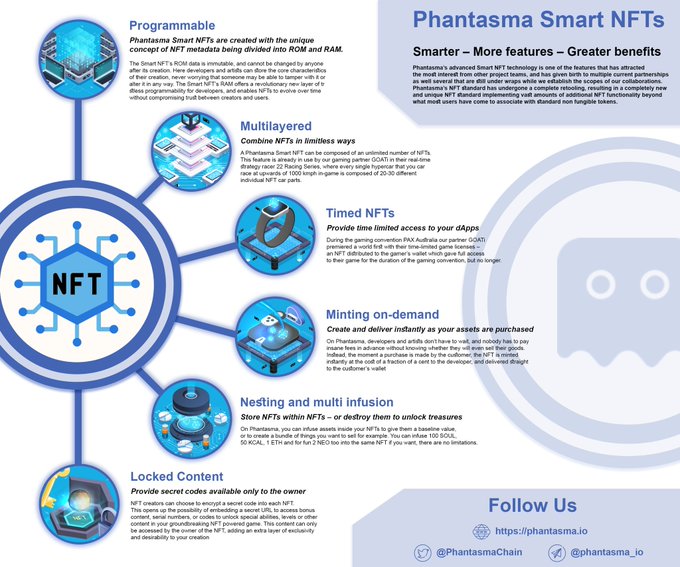 RahealAker78545's tweet photo. Phantasma  offers built-in decentralized storage, allowing developers to store and retrieve data efficiently. This can be a game-changer for businesses that need to manage large amounts of data. $soul #depen # kcal https://t.co/DRiPrivKrf