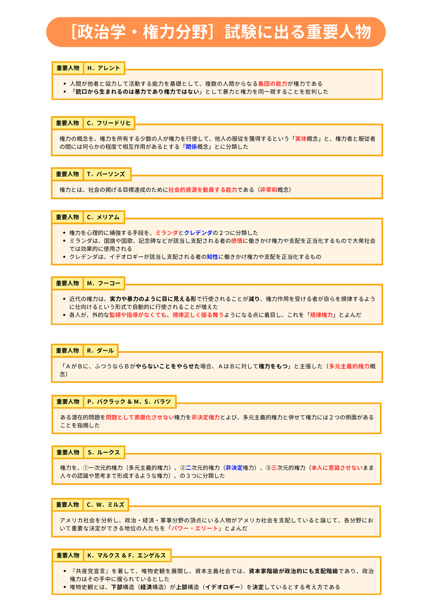 政治学・権力分野］試験に出る！重要人物10選！ 100％試験に出る人物