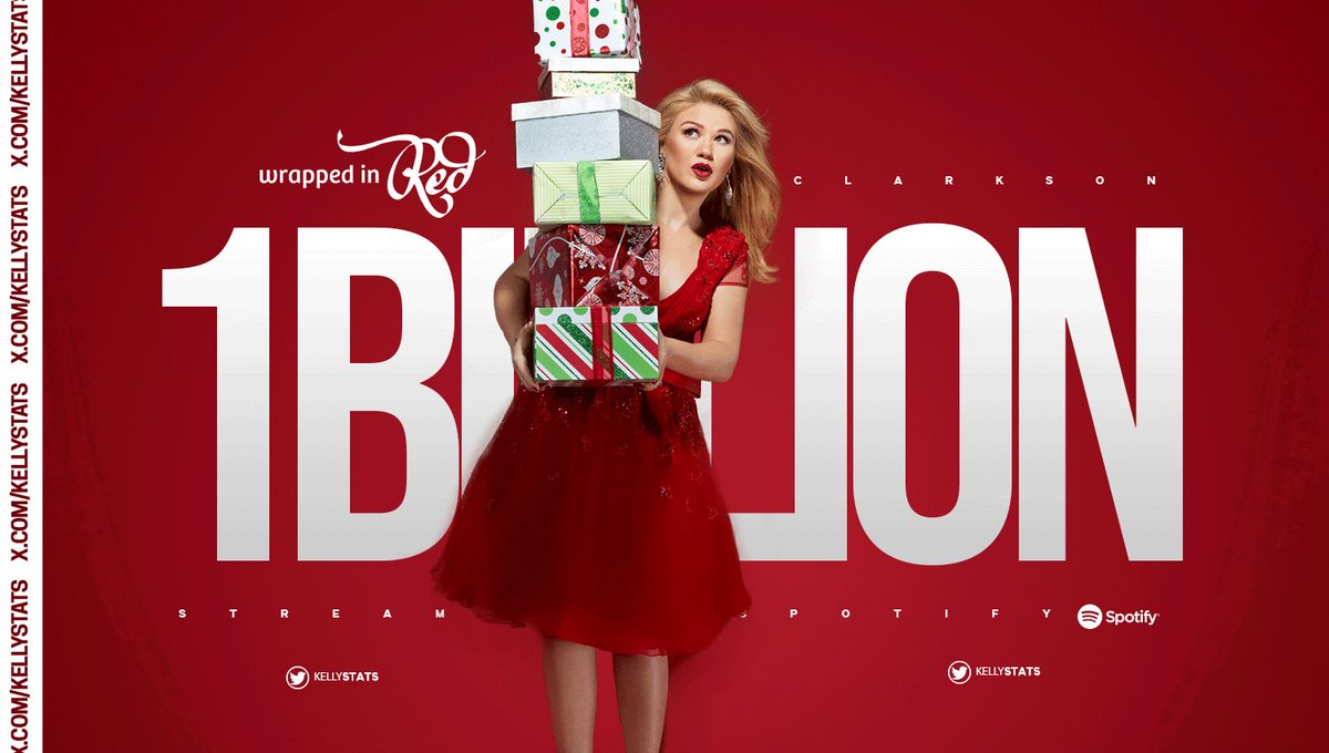 KellyStats's tweet photo. Kelly Clarkson’s “Wrapped In Red” has reached 1 BILLION streams on Spotify. https://t.co/Kk1GeyLOkh