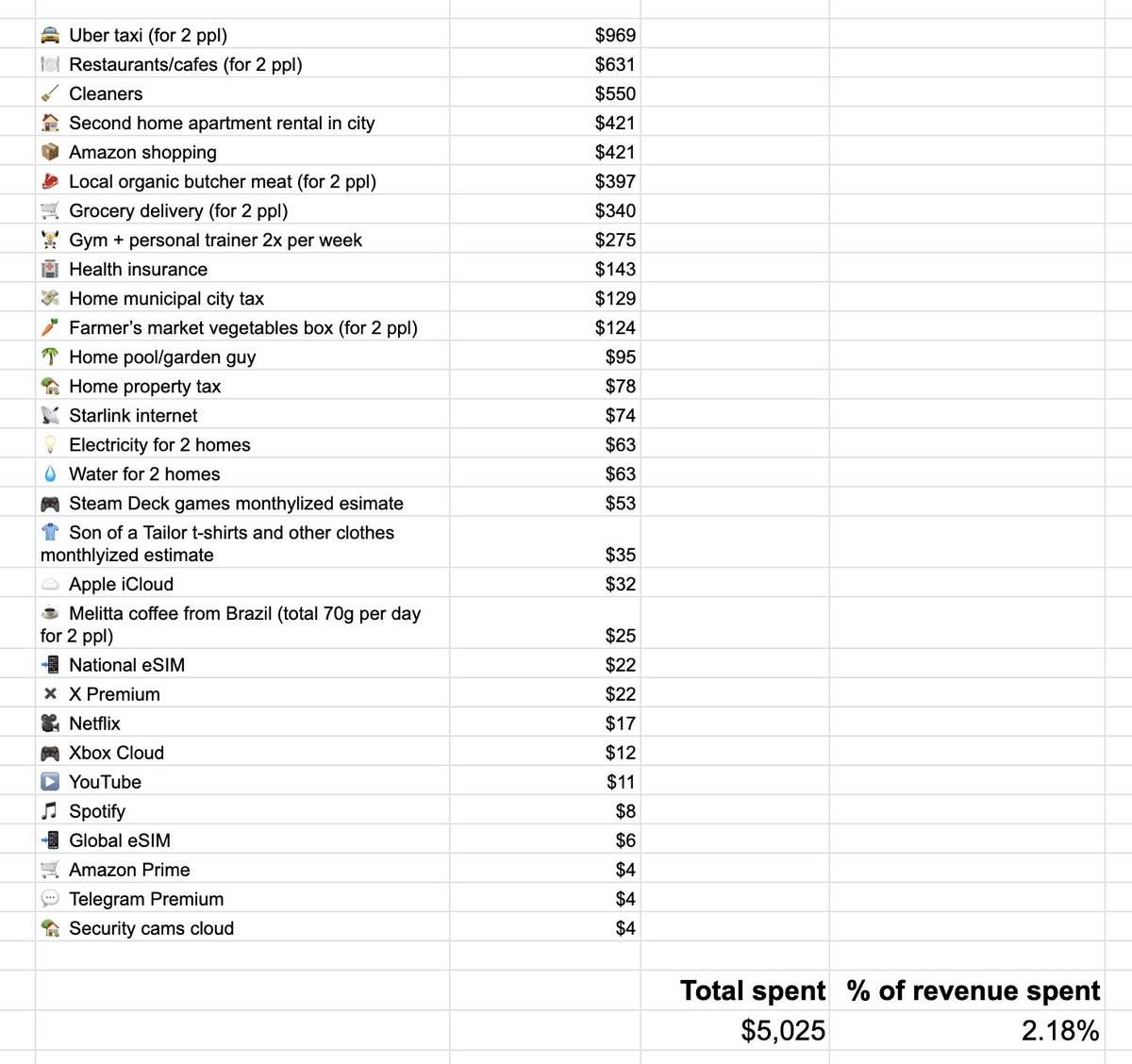 @levelsio tweet media
