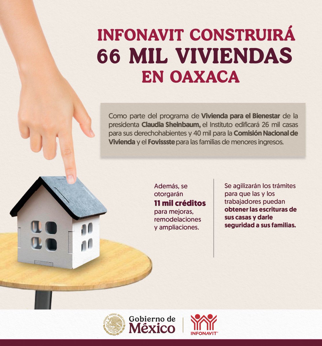 ¡Buenas noticias para las personas oaxaqueñas! Como parte del programa de #ViviendaParaElBienestar de la presidenta <a href="/Claudiashein/">Claudia Sheinbaum Pardo</a>, construiremos 66 mil viviendas en Oaxaca, lo que permitirá que miles de familias, sobre todo las de menores ingresos, tengan acceso a una casa digna