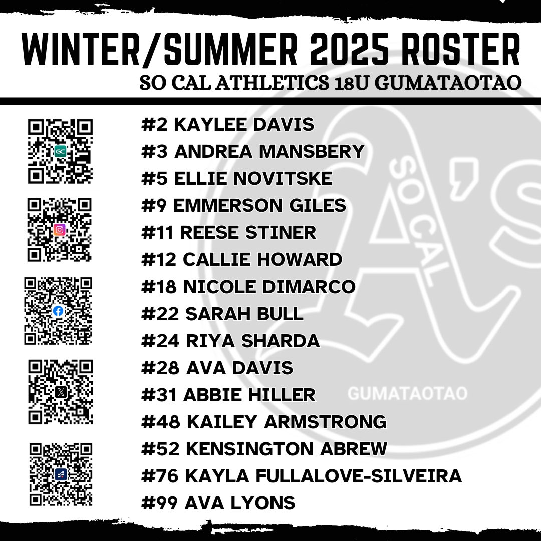Excited to announce our So Cal Athletics 18U Gumataotao 2025 Winter/Summer Roster. Our athletes are eager to compete. Our strong schedule starts in AZ in Jan. &amp; ends in July w/ a premier berth in PGF Nationals. A season full of hard work &amp; lasting memories. Let’s go!
LIONS ONLY!