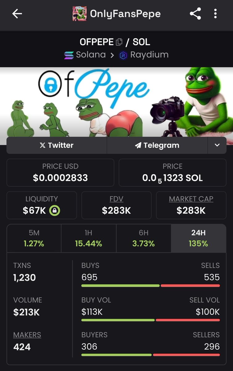AirborneAgentX1's tweet photo. #onlyfans #models #crypto #assets
First #meme on #onlyfanspartner Web3 community looking for collab with onlyfans models. ๐ ๐คฃ
But seriously...I heard #OFPepe has mucho #pesos $283,000 worth.
Good lord that's a Lotta pesos.
@OnlyFansPepe https://t.co/k14D1YOymW