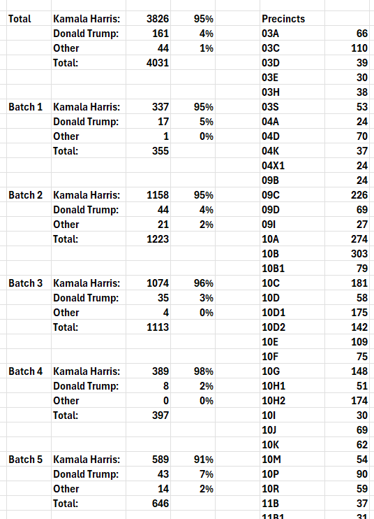 Mad Liberals tweet media