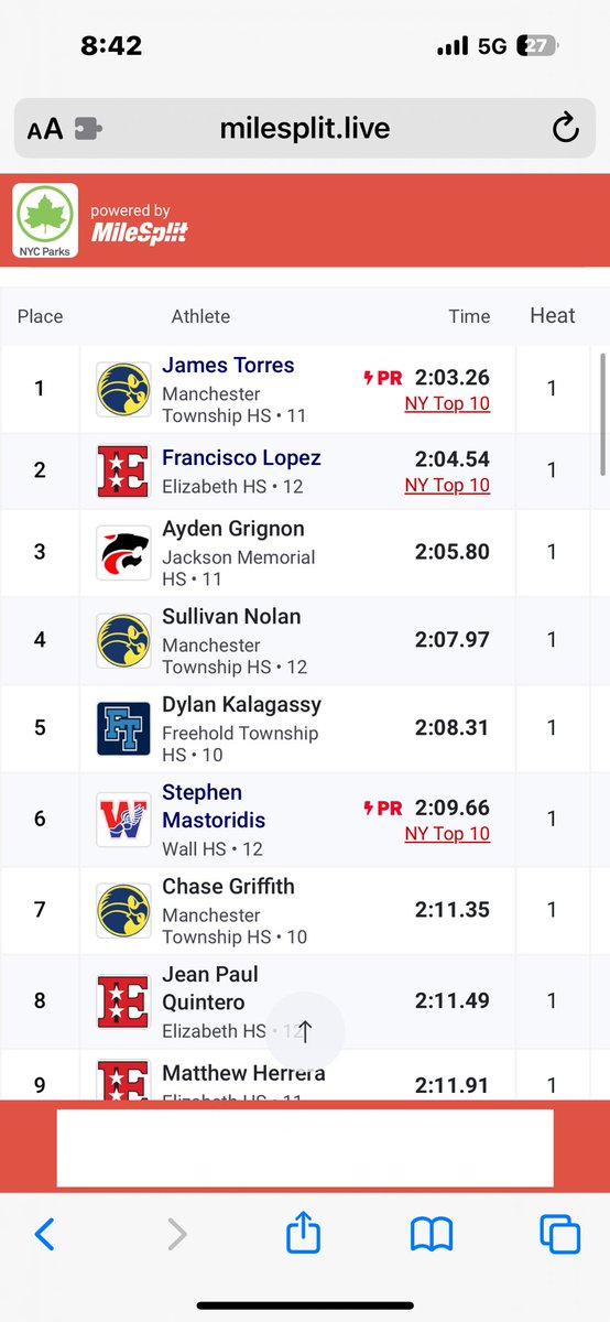 Congratulations to James Torres for taking home the gold in his first race at Manchester and also the Sullivan Nolan for his 4th place finish and PR !! <a href="/MTHS_Sports/">Manchester Twp. H.S. Sports Updates</a> <a href="/MTHSboosterclub/">Manchester Township High School Booster  Club</a>
