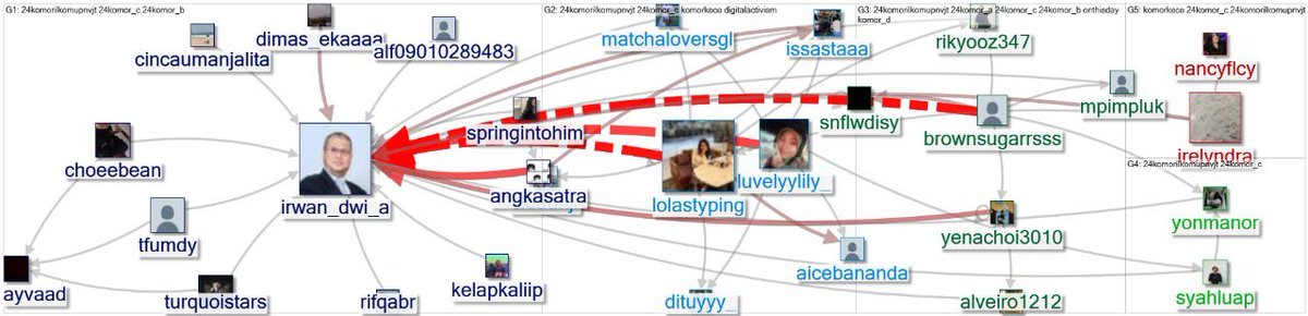 Daffa Ardiansyah R.P tweet media