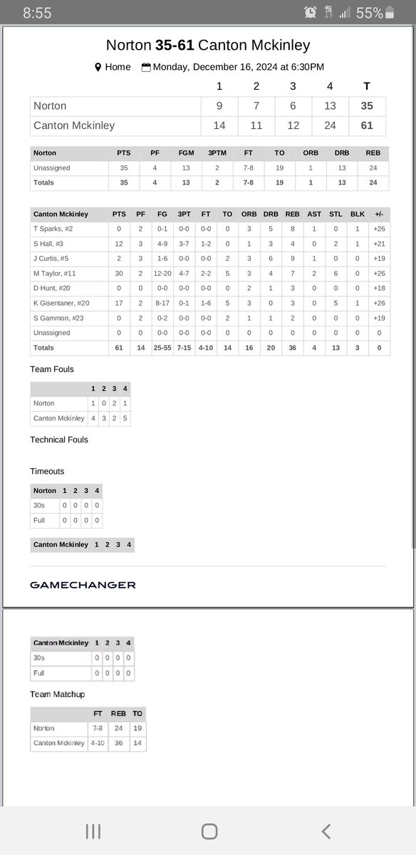 McKinleySports's tweet image. Girls Basketball beats Norton 61-35.
#FLCscores
🔴⚫️🏀💪