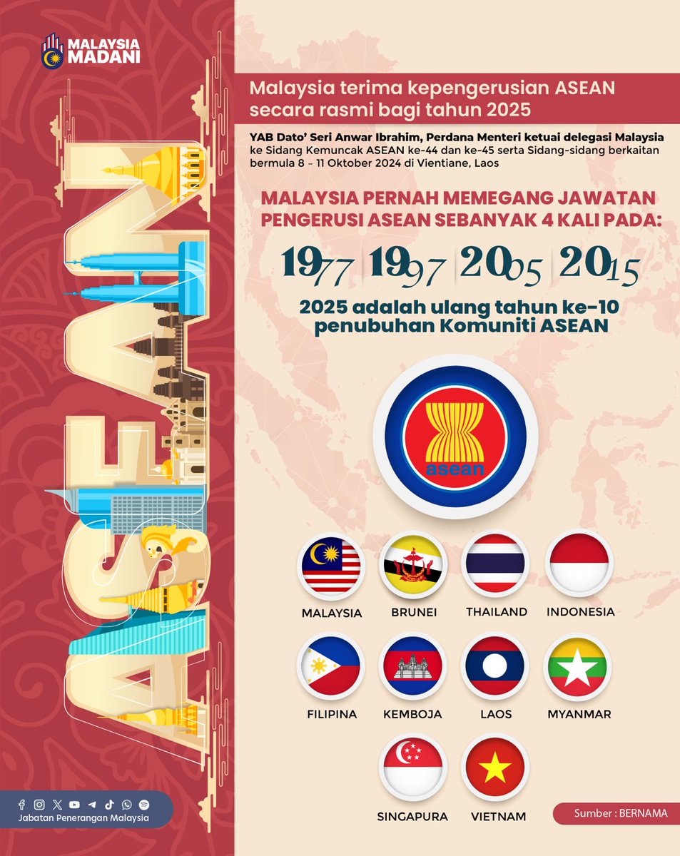 JPenerangan's tweet photo. Malaysia bersedia menerajui ASEAN sebagai Pengerusi, dengan semangat untuk memperkukuh kerjasama dan kemakmuran demi masa depan yang lebih gemilang! 🌟🎉 Tahniah! 🙌

#MYASEANChair2025 
#KeterangkumanDanKemampanan 
#InclusivityAndSustainability
#MalaysiaMADANI 
#TaatSetia https://t.co/OLsqDkzNX2
