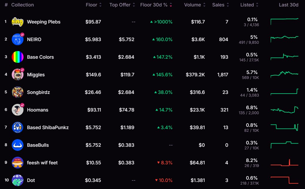 Keep an eye on <a href="/base/">Base</a> NFTs in the Million Bit Homepage community!