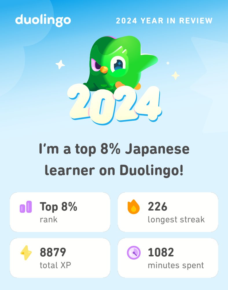 RedPuppeteer's tweet photo. Look what I learned on Duolingo in 2024! #Duolingo365 https://t.co/ax8ZJQrHxI