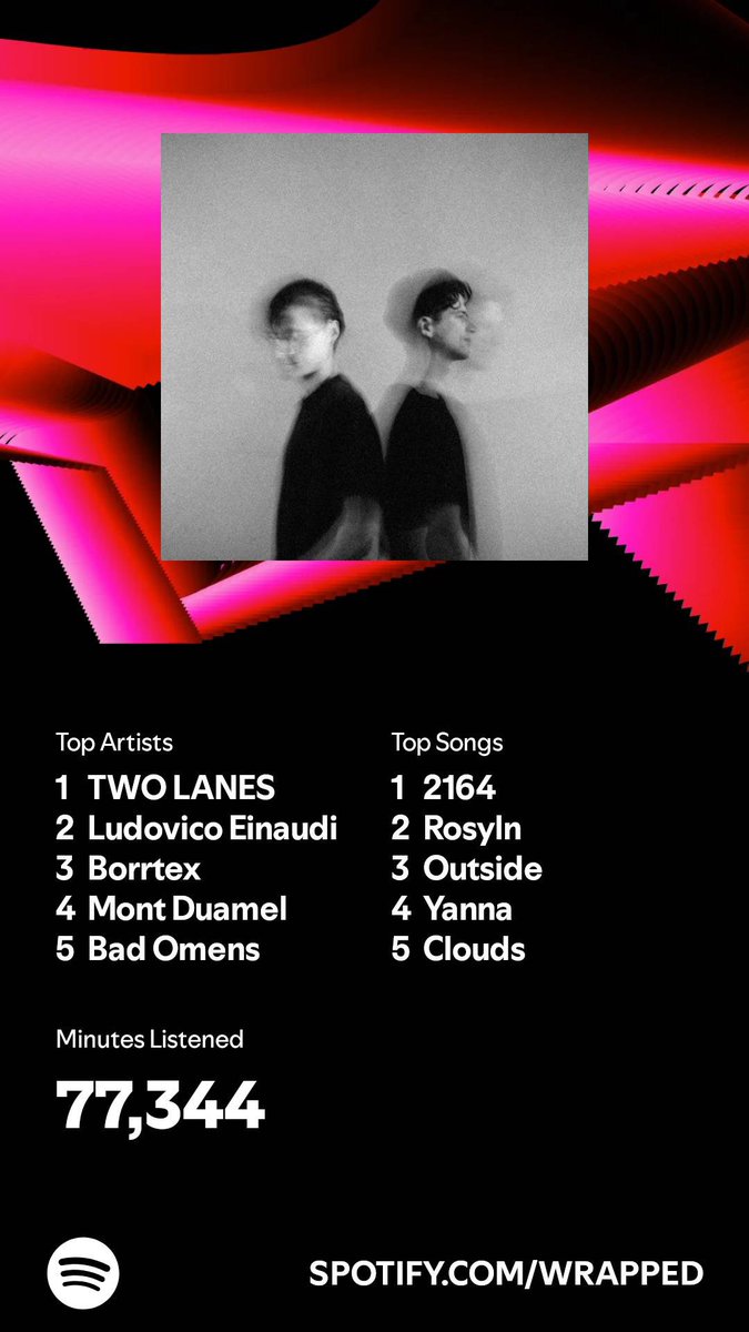 Steph_Dawn3's tweet photo. @spotify_data https://t.co/YVvdzFHwSk