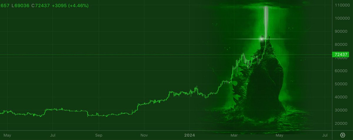 well there it is, laser ray day😎
onwards and upwards🚀
