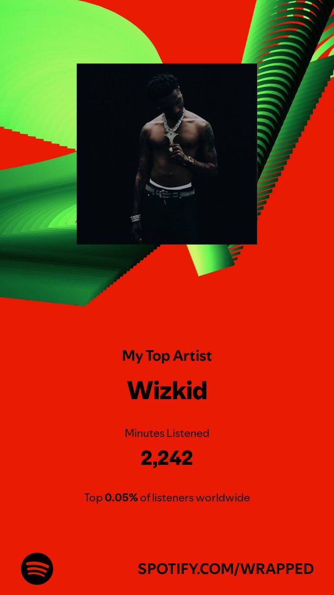 ⁦<a href="/wizkidayo/">Wizkid</a>⁩ 🤍🦅 open.spotify.com/wrapped/share/…