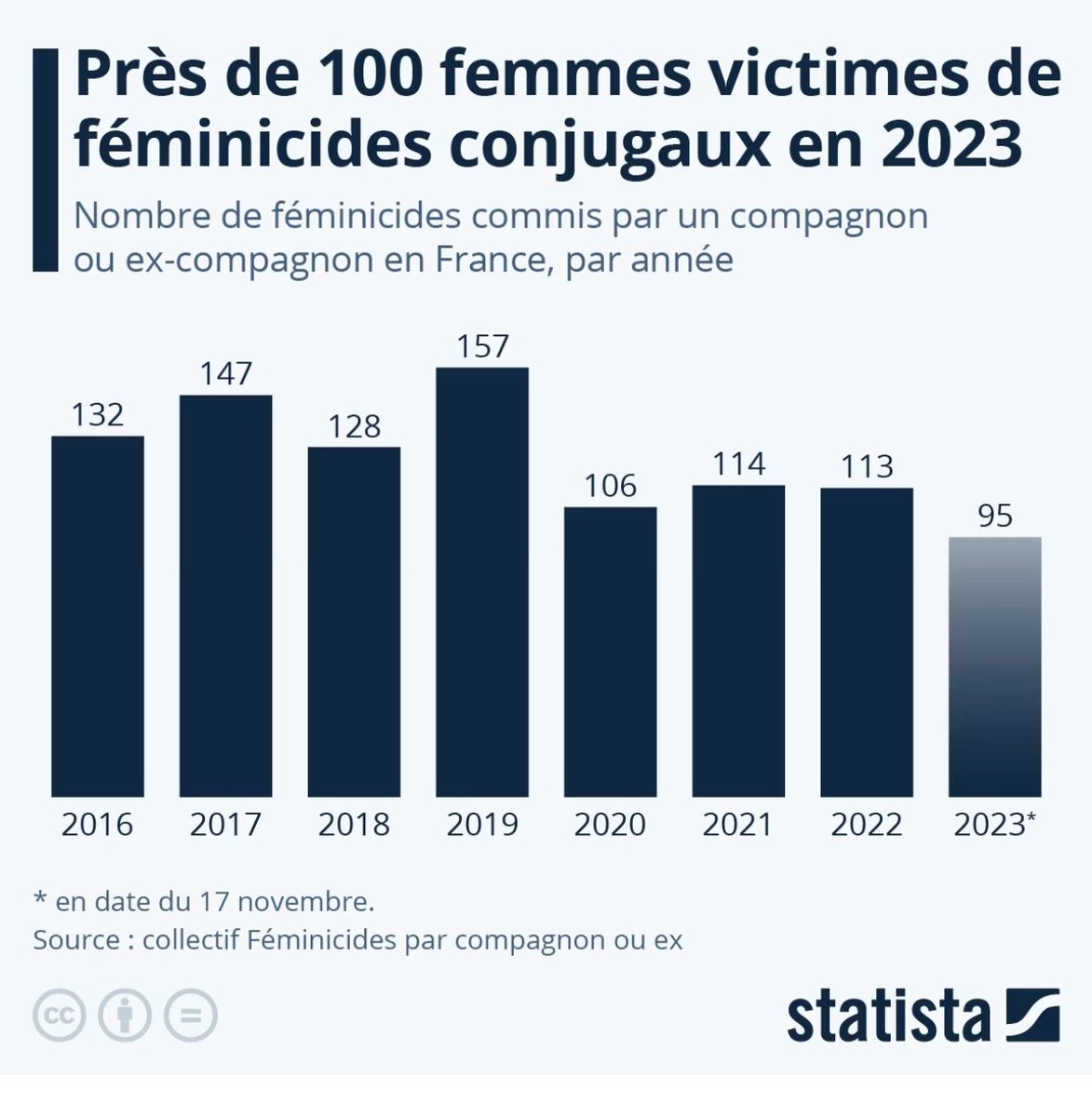 MamyanMane's tweet photo. @coe Malgré ces "améliorations",  les chiffres sont alarmants. https://t.co/zlMKLLlOTD