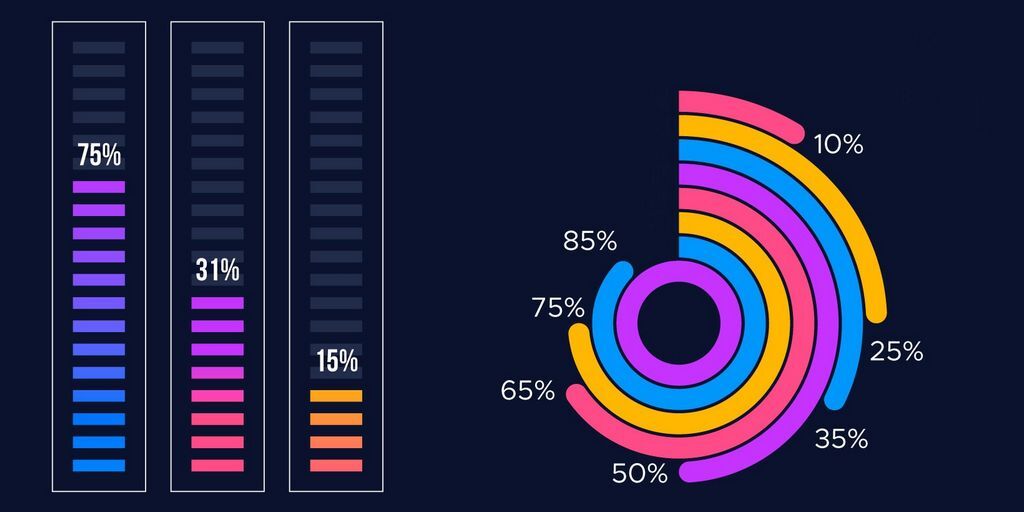 DigitMarktng's tweet photo. The 6 Key Steps for Using Customer Segmentation to Boost Your Ecommerce https://t.co/0UhXUyrc6W #CustomerSegmentation #EcommerceStore #EcommerceManagement #OnlineSales https://t.co/jM6XFPFTFv