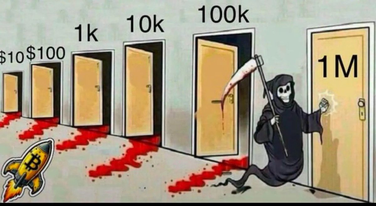 #Bitcoin's journey from $1,000 to $10,000 took 4 years, from 2013 to 2017. The rise from $10,000 to $100,000 took 7 years, from 2017 to 2024! How long to $1M? Answer below. I will summarize. #SupplyCrunch #Demand #hardness