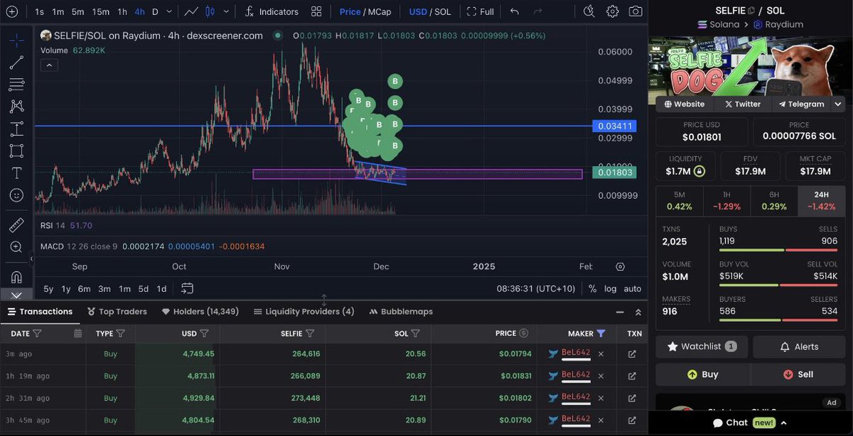 Jimmy (@serl170) on Twitter photo $Selfie
The comback will be legendary. If you have been in crypto for some time, you know the money will rotate back to memes.
$Selfie is on <a href="/MustStopMurad/">Murad ๐น๐งฒ</a> list and still under 20m mc. #2dog and a community driven cult. What else do you need?
Some people know what is about to $Selfie
The comback will be legendary. If you have been in crypto for some time, you know the money will rotate back to memes.
$Selfie is on <a href="/MustStopMurad/">Murad ๐น๐งฒ</a> list and still under 20m mc. #2dog and a community driven cult. What else do you need?
Some people know what is about to
